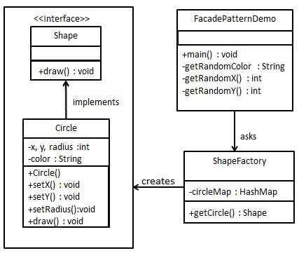 享元模式（Flyweight Pattern）的 UML 图